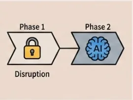 Phase 1 disruption lock to Phase 2 AI chip illustration