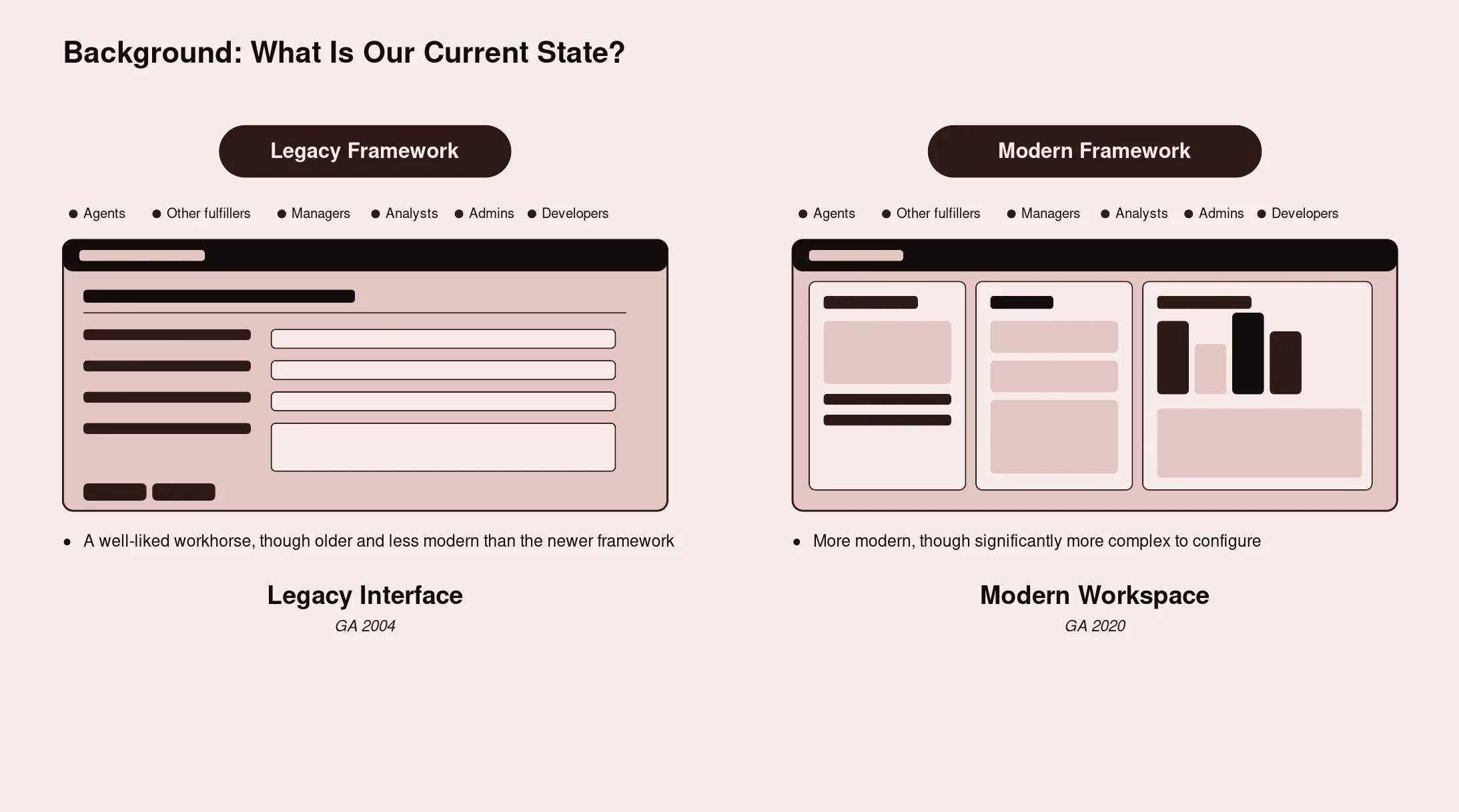 Background diagram comparing the Legacy Framework (2004) with the Modern Framework (2020)