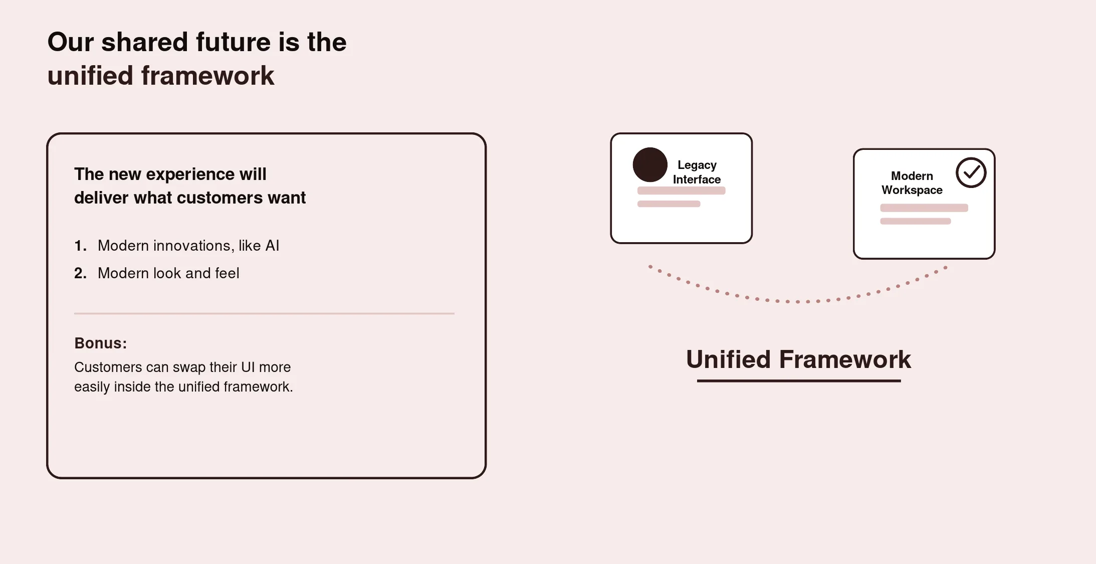 Slide: Our shared future is the unified framework