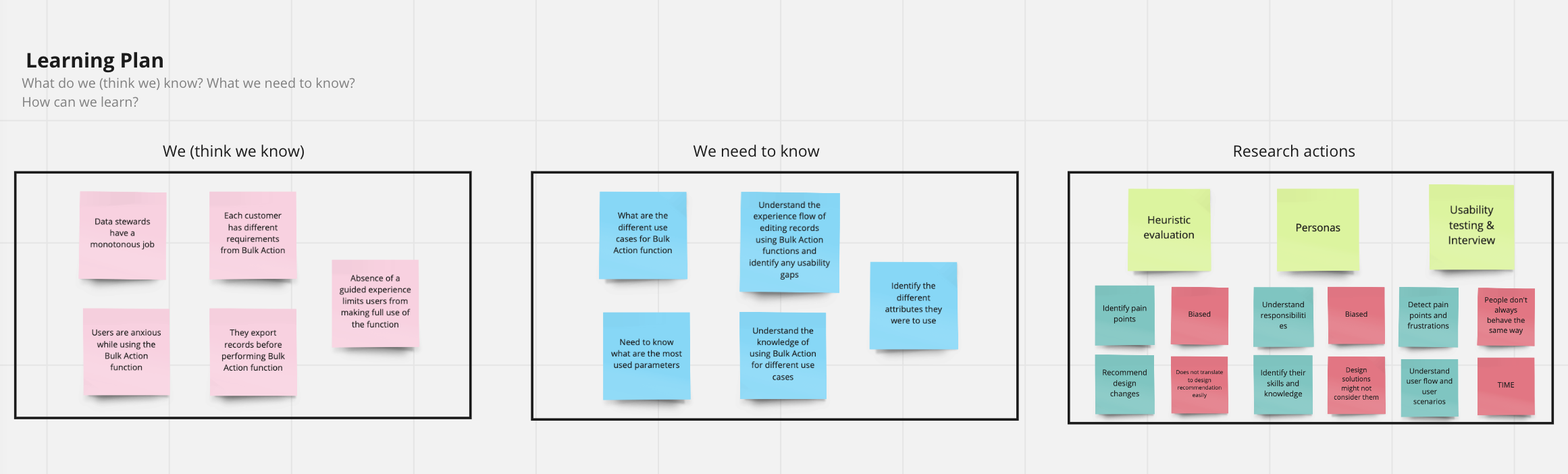 Learning Plan whiteboard photo with sticky notes in three columns