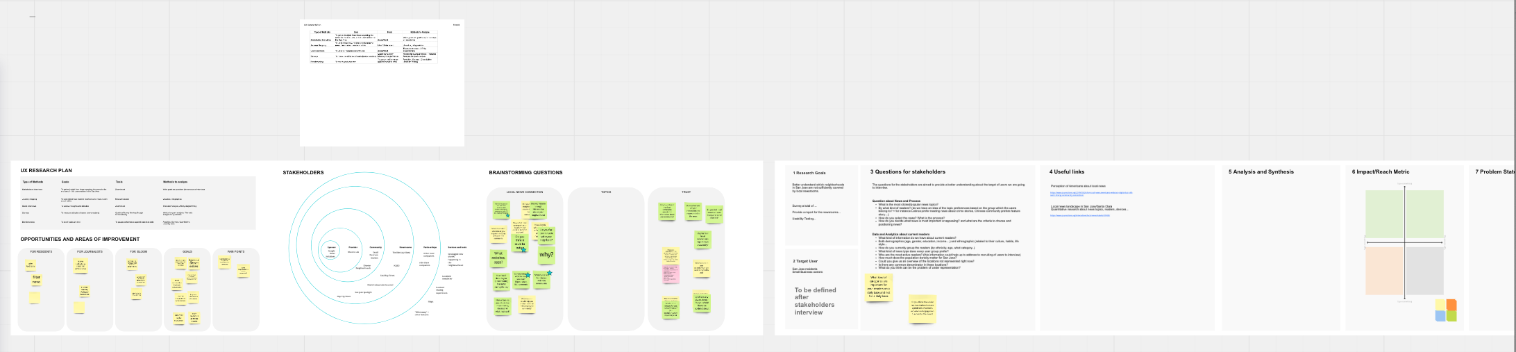 Miro board with sticky notes, affinity clusters and prioritization matrix