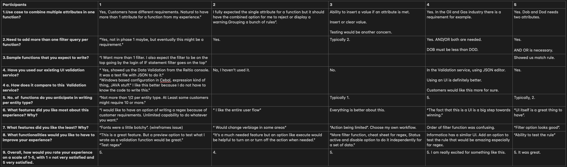Task-based data log spreadsheet