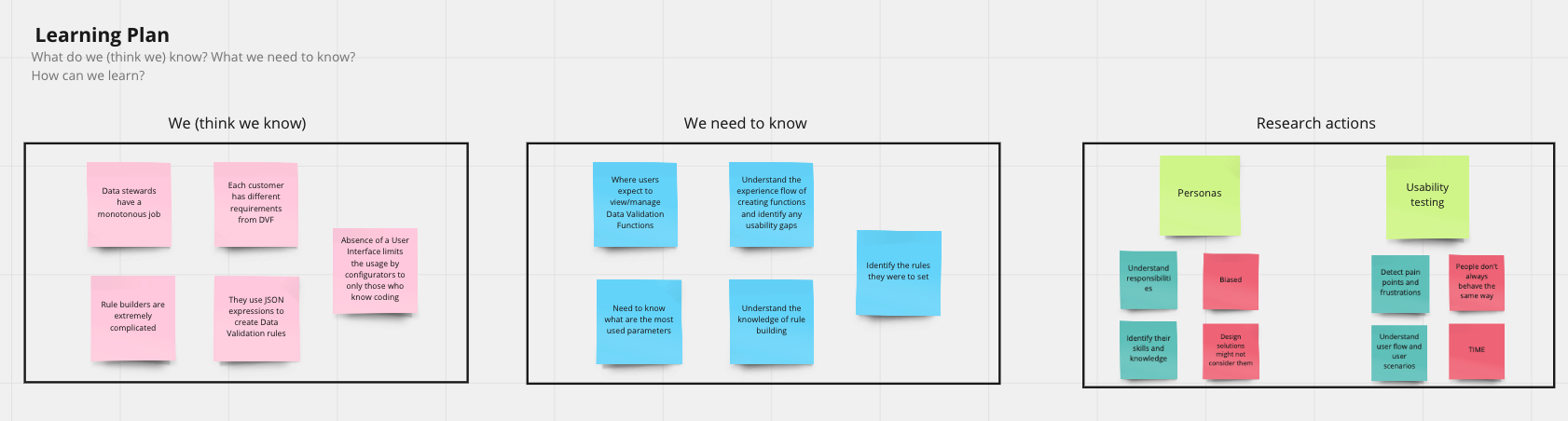 Learning Plan whiteboard photo with sticky notes in three columns