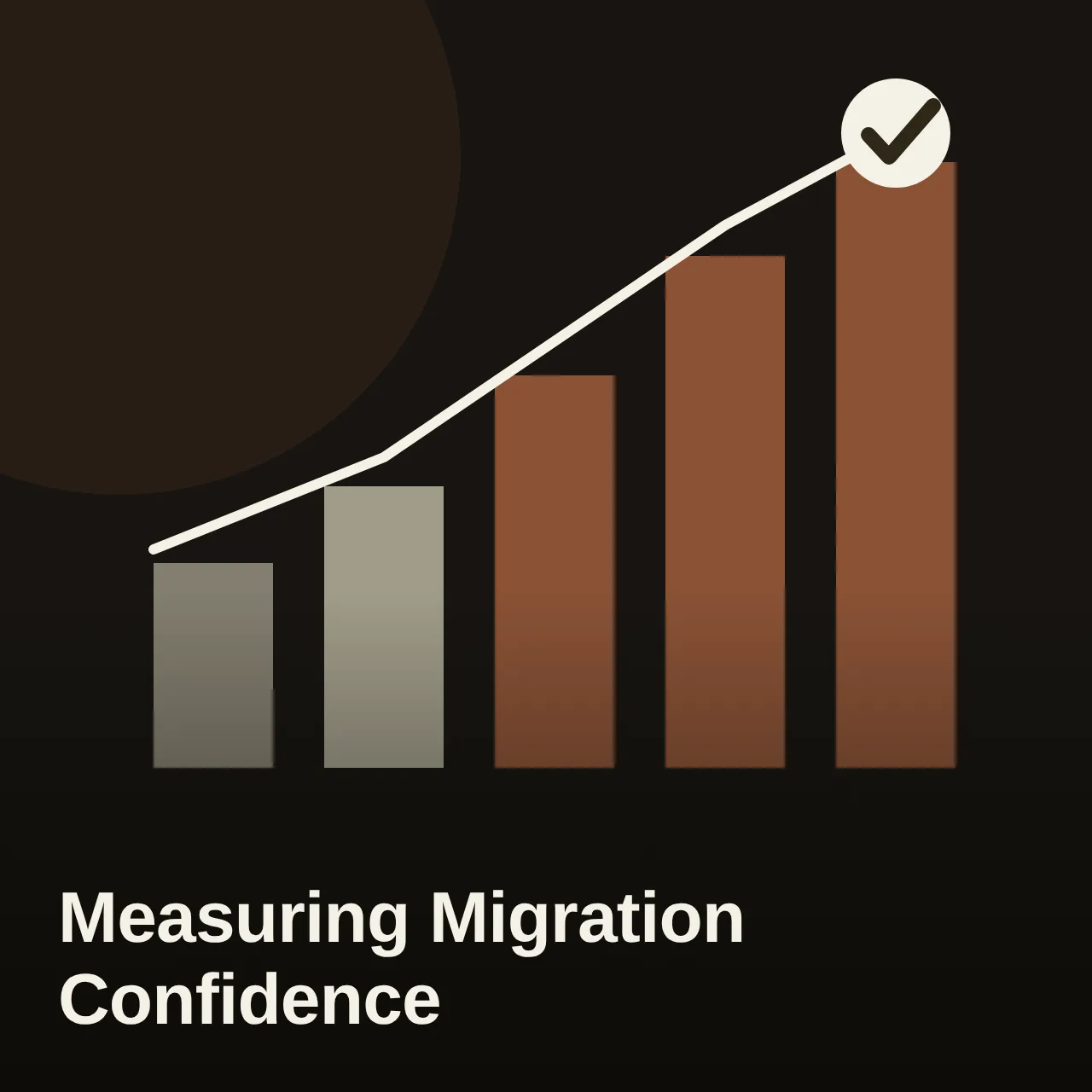 Measuring Migration Confidence — bar chart graphic, n = 120 decision-makers
